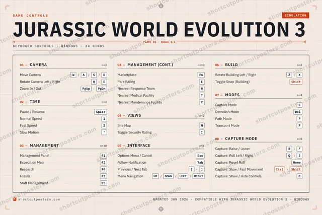 Jurassic World Evolution 3 controls poster preview