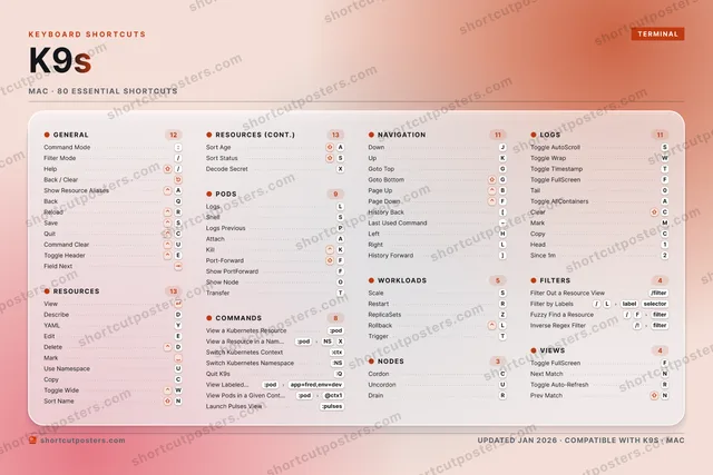 K9s aurora shortcuts poster preview