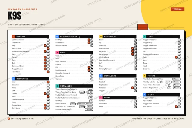 K9s block shortcuts poster preview