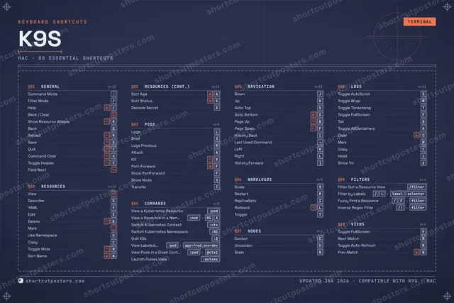 K9s blueprint shortcuts poster preview