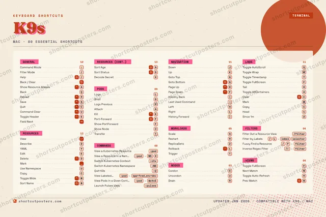K9s riso shortcuts poster preview