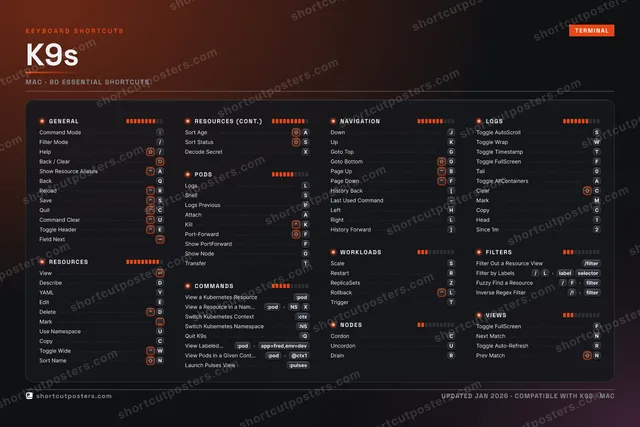 K9s studio shortcuts poster preview