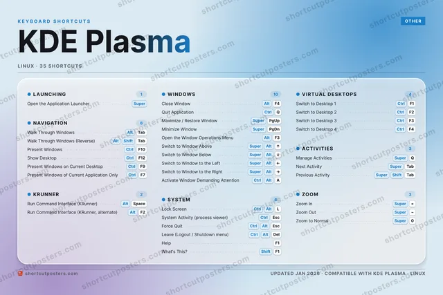 KDE Plasma aurora shortcuts poster preview