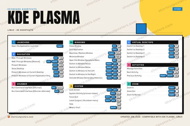 KDE Plasma block shortcuts poster preview