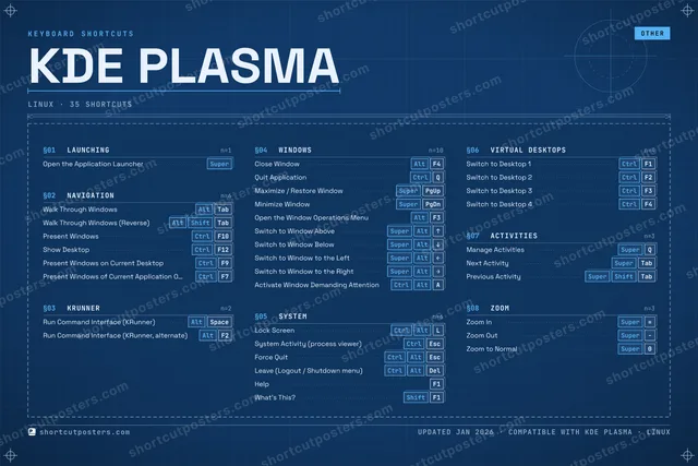 KDE Plasma blueprint shortcuts poster preview