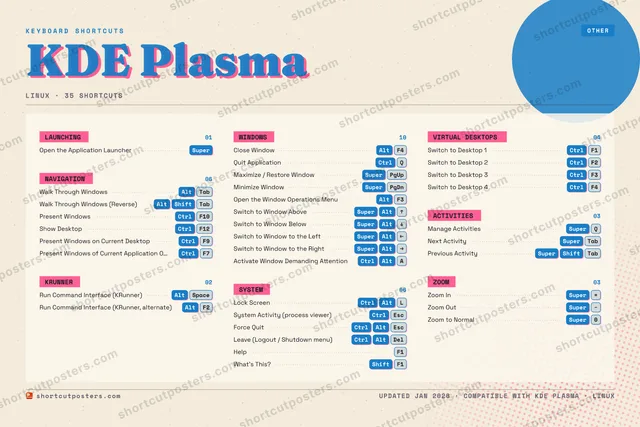 KDE Plasma riso shortcuts poster preview