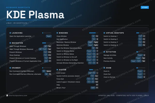 KDE Plasma studio shortcuts poster preview