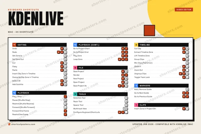 Kdenlive block shortcuts poster preview