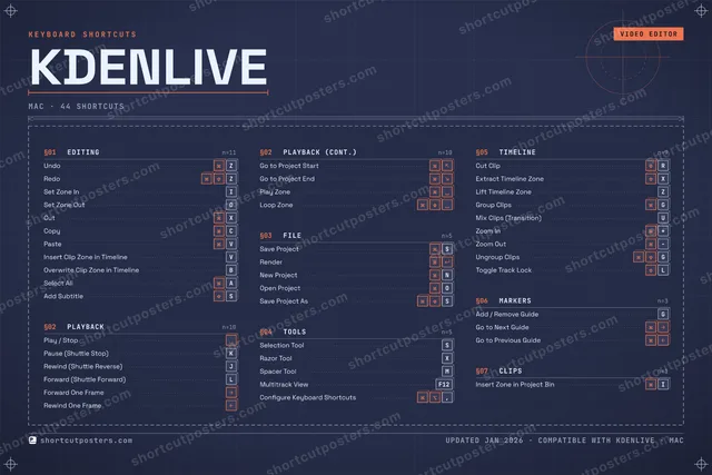 Kdenlive blueprint shortcuts poster preview