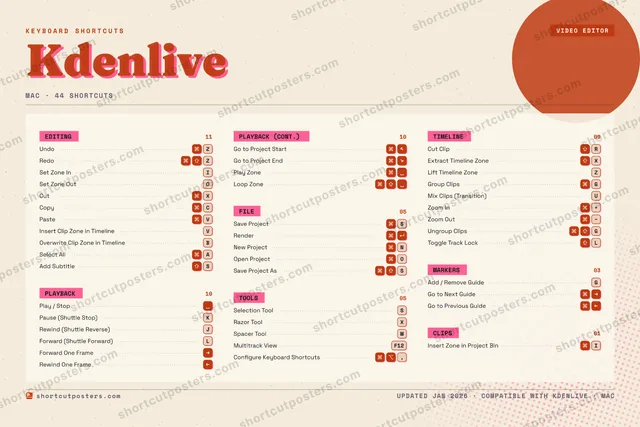 Kdenlive riso shortcuts poster preview