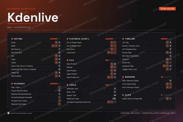 Kdenlive studio shortcuts poster preview
