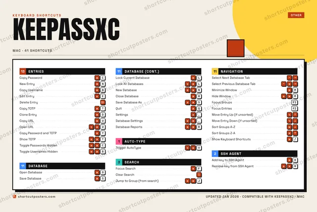 KeePassXC block shortcuts poster preview