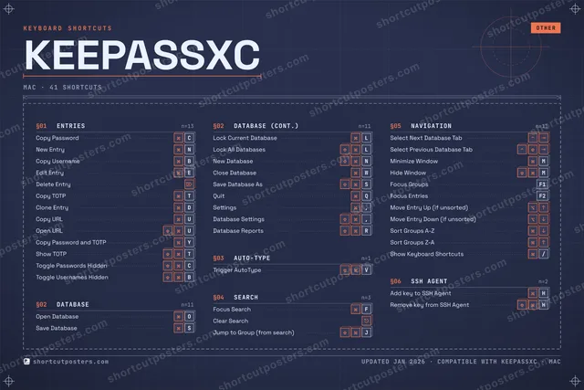 KeePassXC blueprint shortcuts poster preview