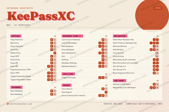 KeePassXC riso shortcuts poster preview