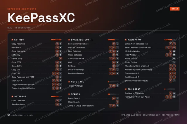 KeePassXC studio shortcuts poster preview