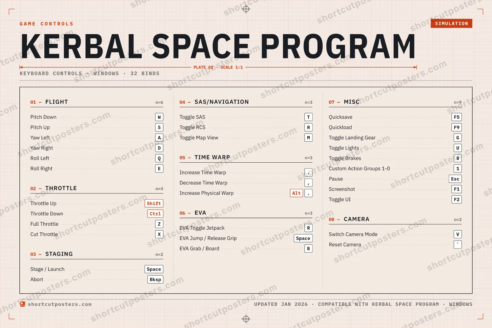 Kerbal Space Program controls poster preview