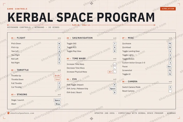 Kerbal Space Program controls poster preview