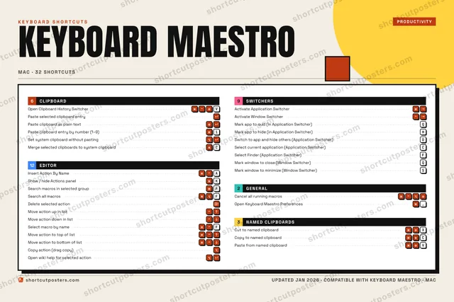 Keyboard Maestro block shortcuts poster preview