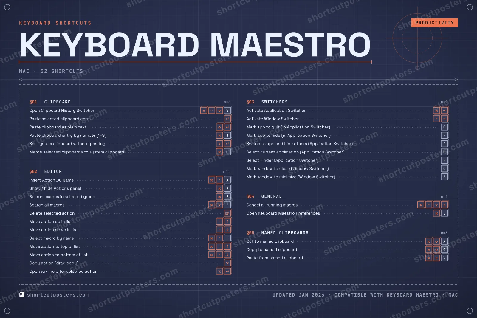 Keyboard Maestro blueprint shortcuts poster preview