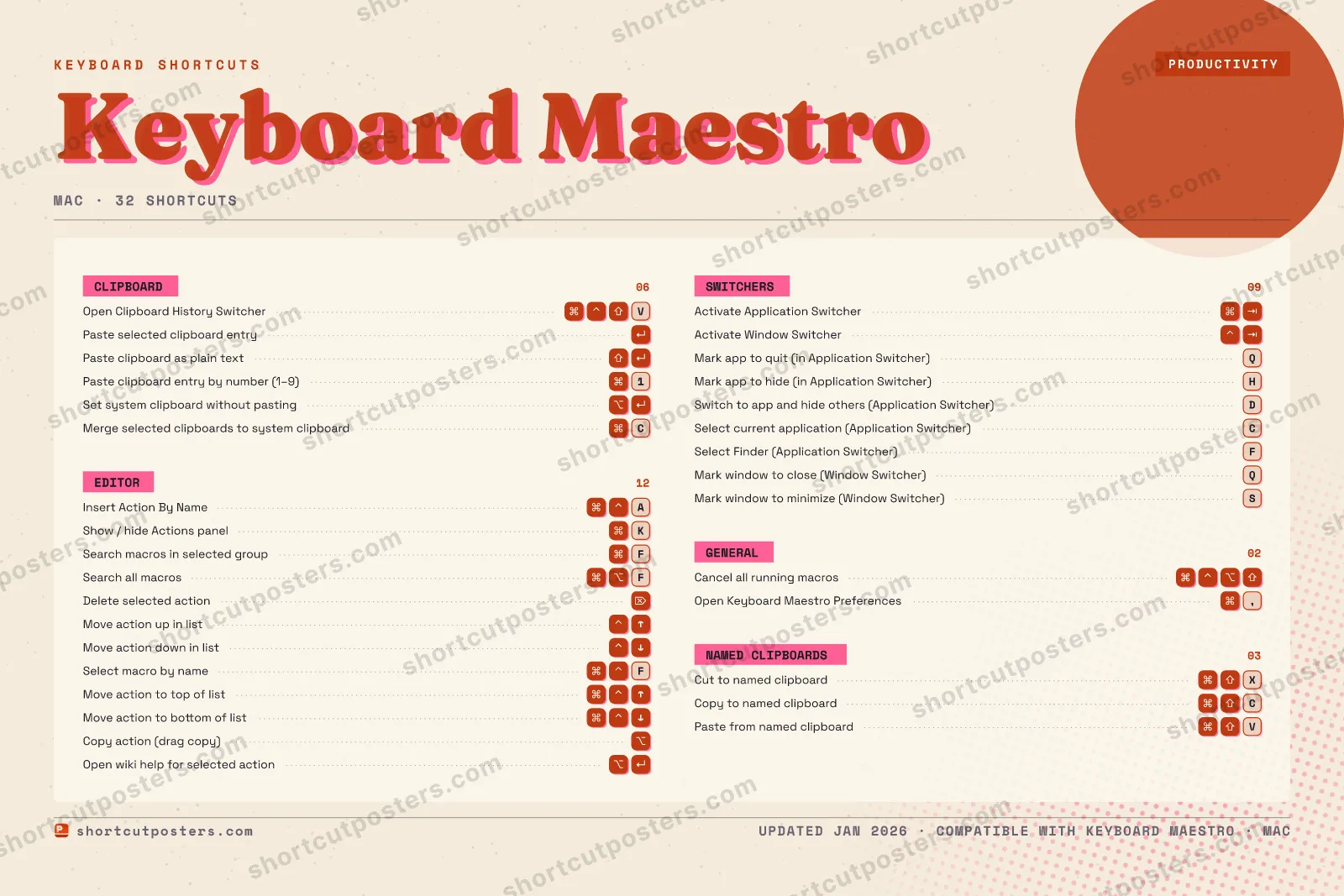 Keyboard Maestro riso shortcuts poster preview