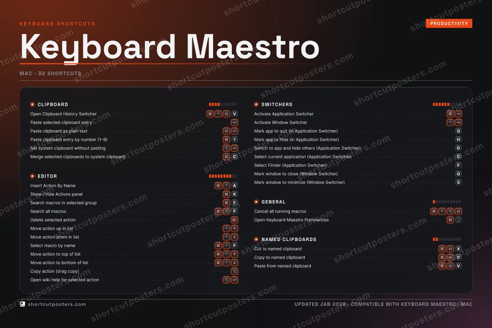 Keyboard Maestro studio shortcuts poster preview