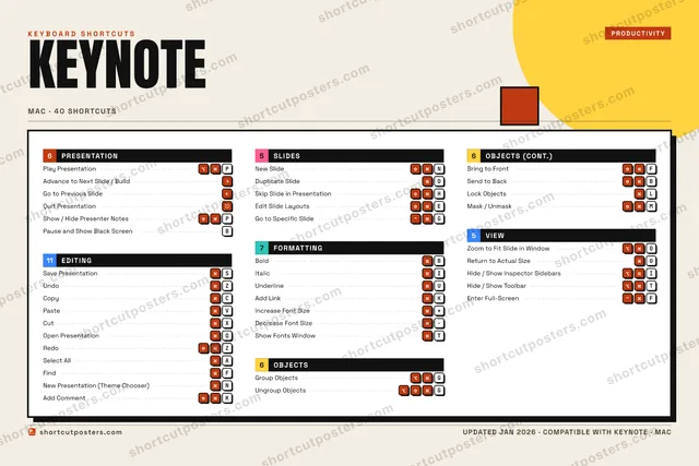 Keynote block shortcuts poster preview