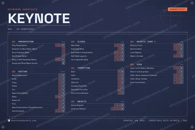 Keynote blueprint shortcuts poster preview