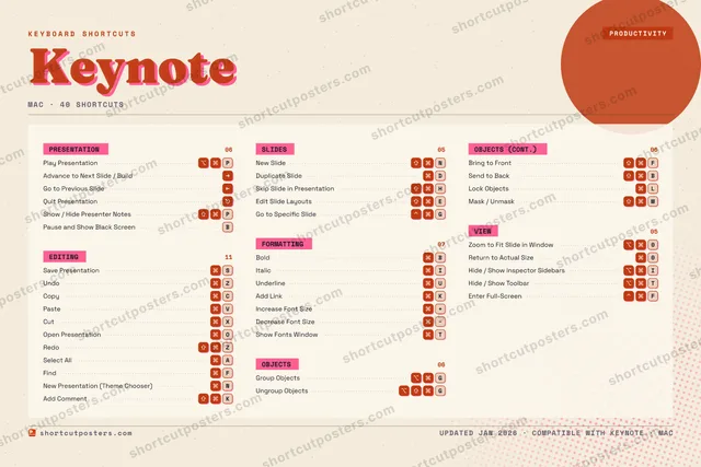 Keynote riso shortcuts poster preview