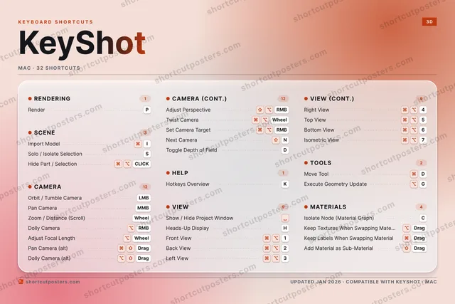 KeyShot aurora shortcuts poster preview