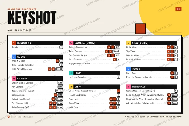 KeyShot block shortcuts poster preview
