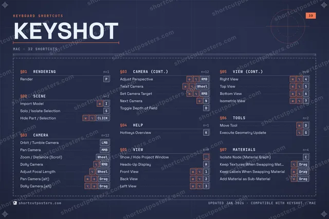 KeyShot blueprint shortcuts poster preview