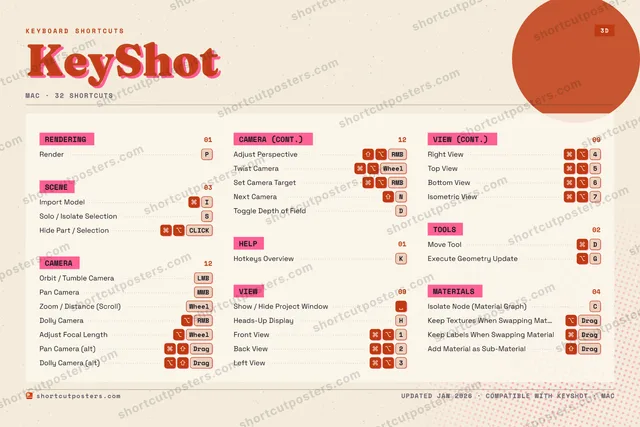 KeyShot riso shortcuts poster preview