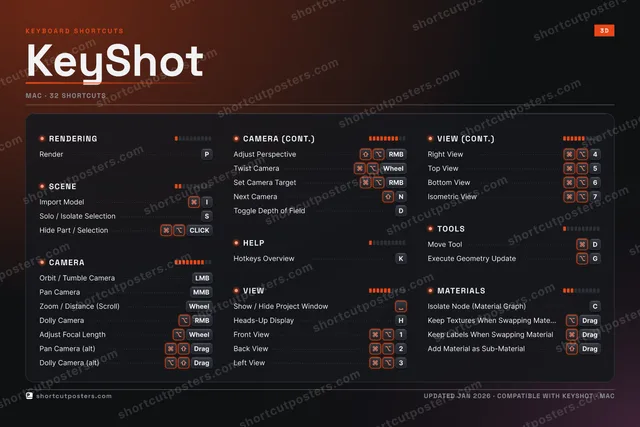 KeyShot studio shortcuts poster preview