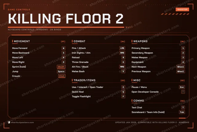 Killing Floor 2 controls poster preview