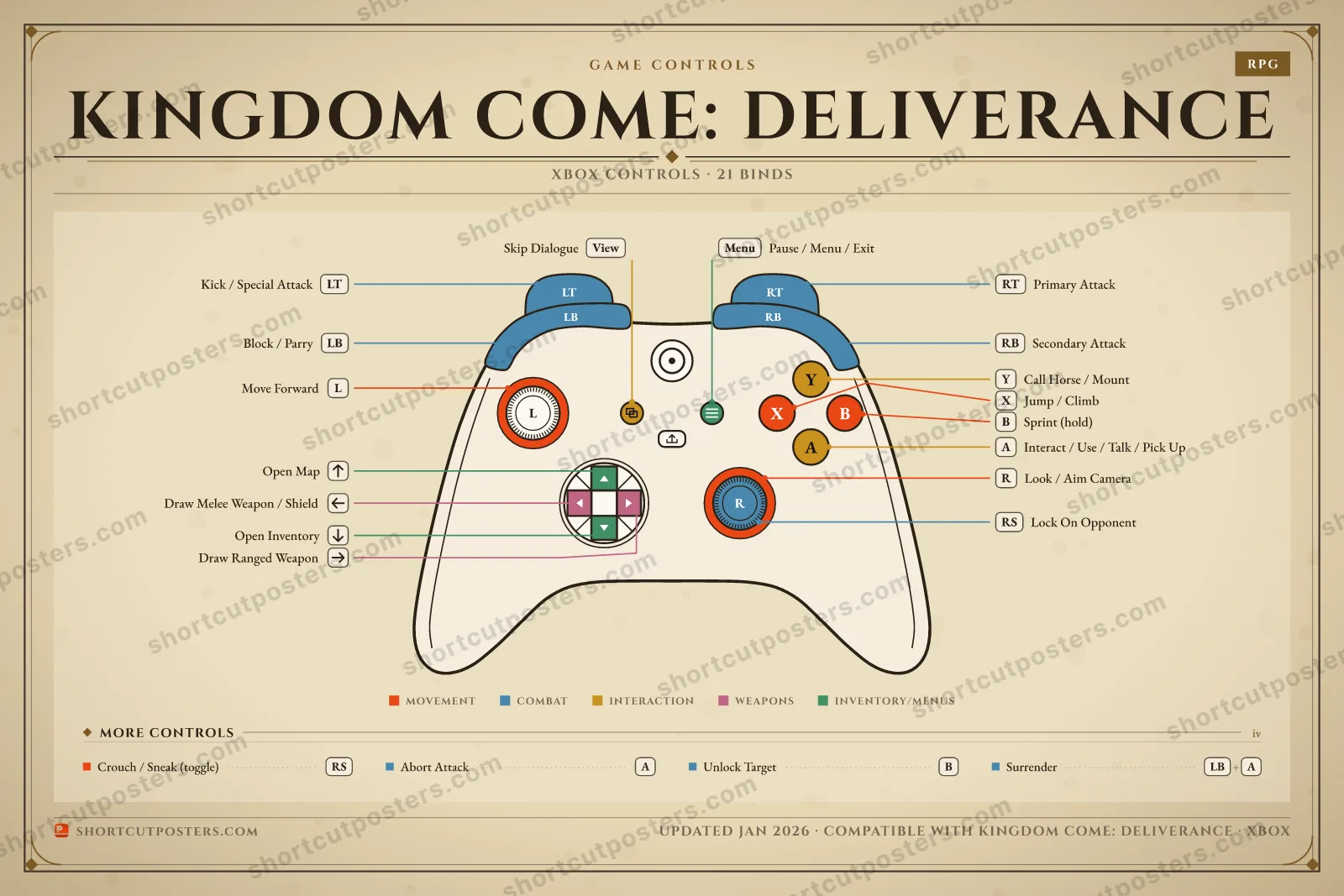Kingdom Come: Deliverance controller poster preview