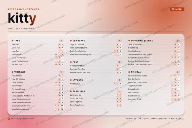 kitty aurora shortcuts poster preview