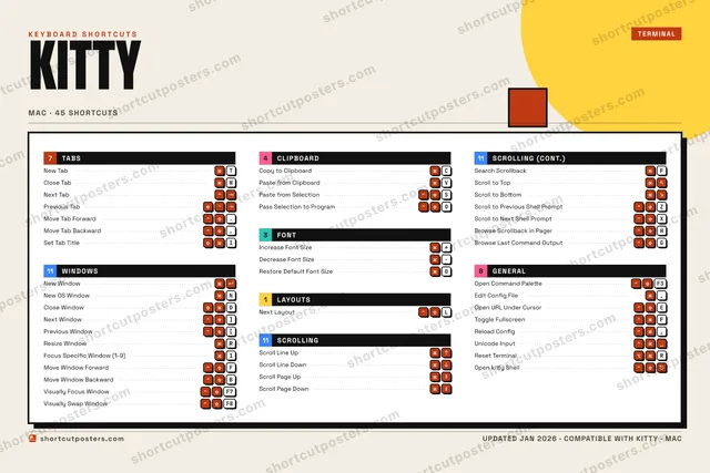 kitty block shortcuts poster preview