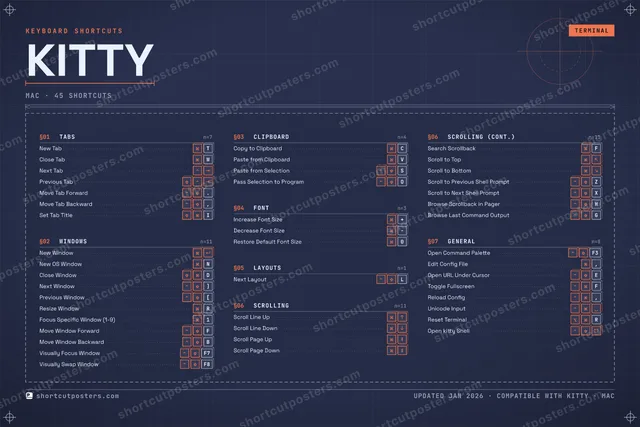 kitty blueprint shortcuts poster preview