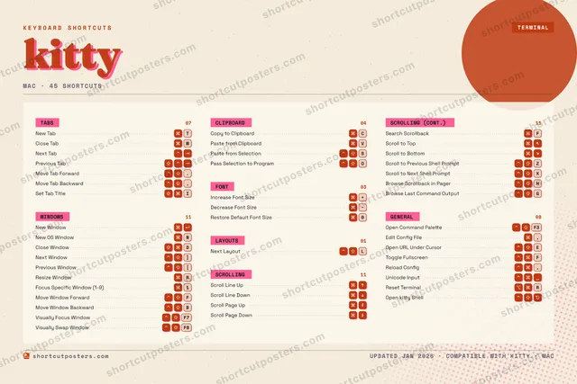 kitty riso shortcuts poster preview