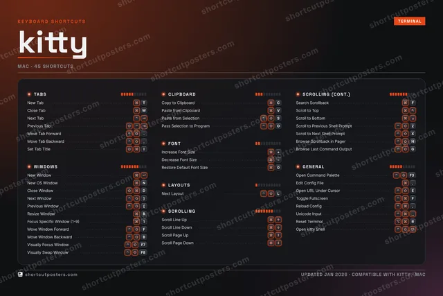 kitty studio shortcuts poster preview