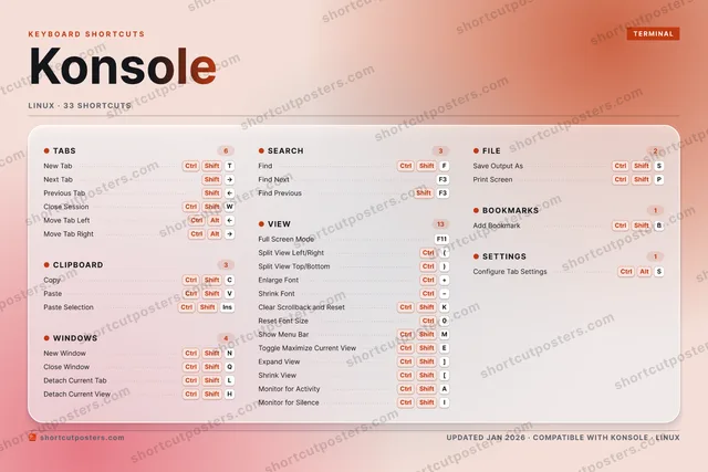Konsole aurora shortcuts poster preview