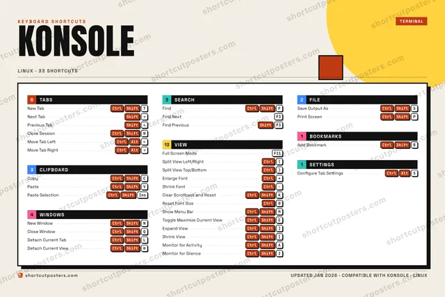 Konsole block shortcuts poster preview