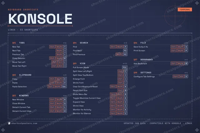 Konsole blueprint shortcuts poster preview
