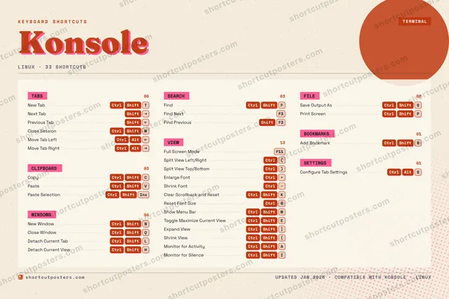 Konsole riso shortcuts poster preview