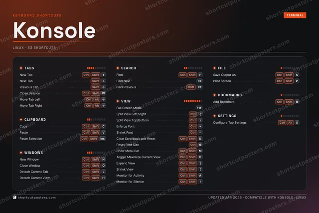 Konsole studio shortcuts poster preview