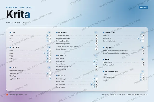 Krita aurora shortcuts poster preview