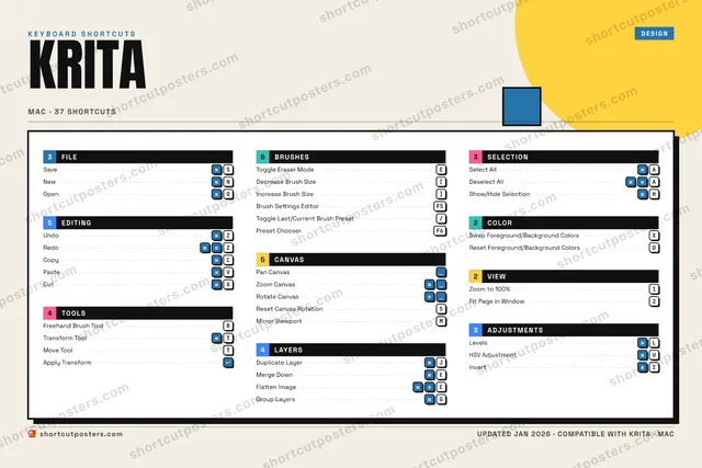 Krita block shortcuts poster preview
