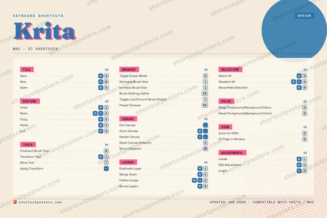 Krita riso shortcuts poster preview