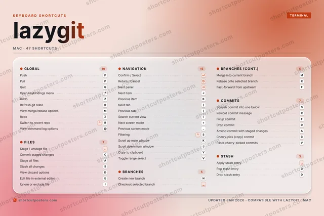 lazygit aurora shortcuts poster preview