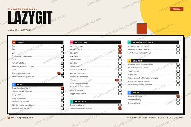 lazygit block shortcuts poster preview